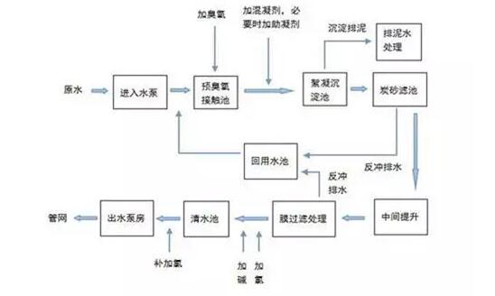 自來水不白來，詳解自來水的制作工序和成本構(gòu)成