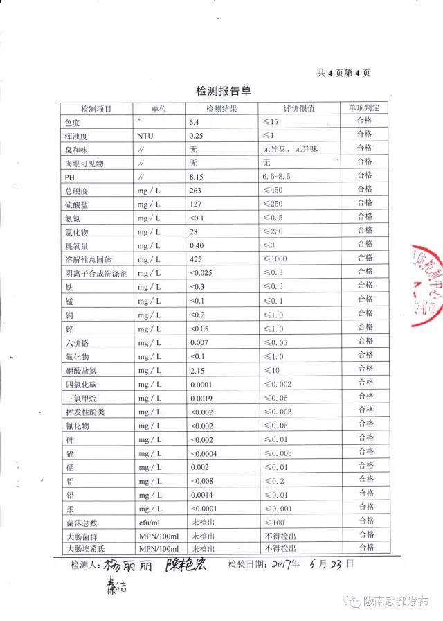 武都城區(qū)飲用水檢測(cè)報(bào)告出爐