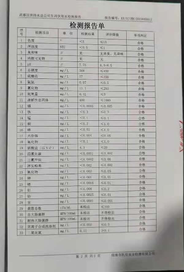 2019年12月11日武都城區(qū)飲用水檢測報告