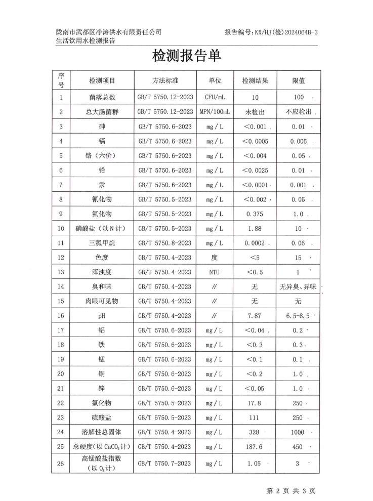 2024年5月25日武都城區(qū)飲用水檢測報(bào)告