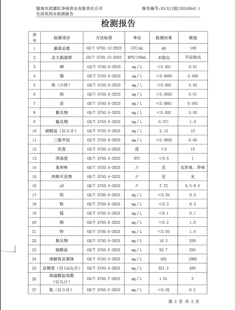 2024年8月16日武都城區(qū)飲用水檢測(cè)報(bào)告